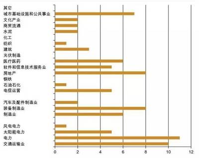 中資企業(yè)印度生存報告 石化電力設(shè)備及配件行業(yè)觀察