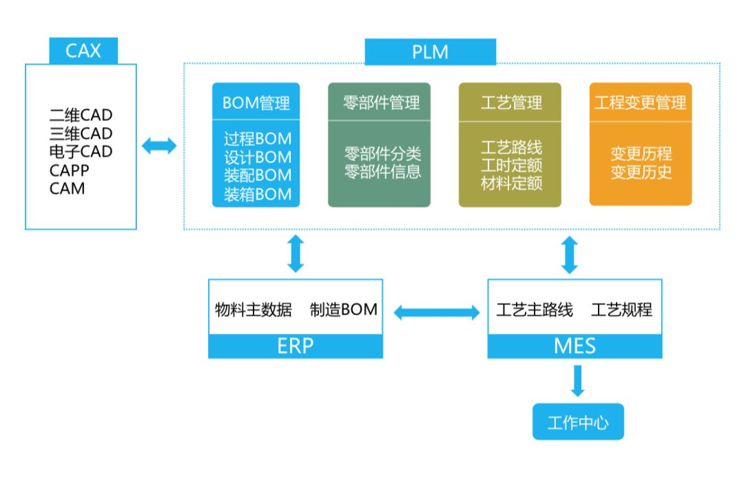 制造業智能工廠解決方案的主要提供商